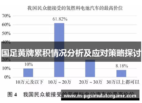 国足黄牌累积情况分析及应对策略探讨