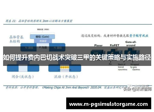 如何提升费内巴切战术突破三甲的关键策略与实施路径