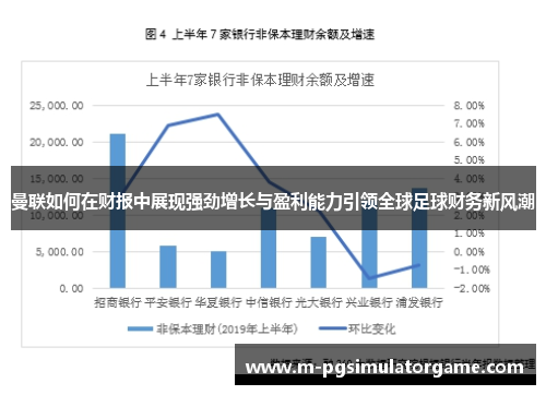 曼联如何在财报中展现强劲增长与盈利能力引领全球足球财务新风潮