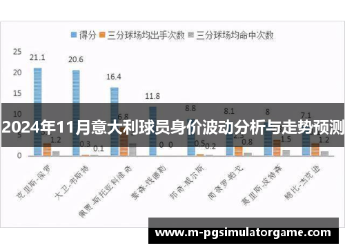 2024年11月意大利球员身价波动分析与走势预测