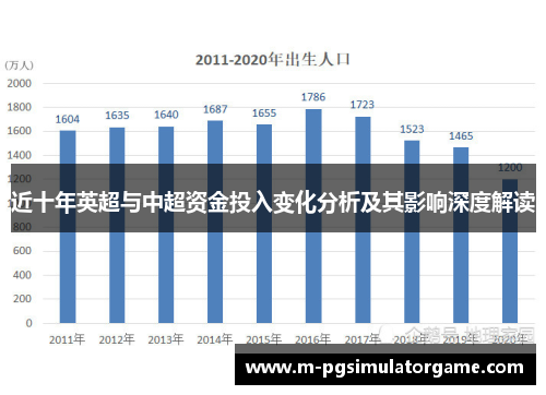 近十年英超与中超资金投入变化分析及其影响深度解读