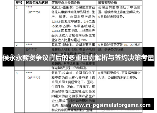 侯永永薪资争议背后的多重因素解析与签约决策考量