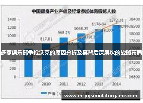 多家俱乐部争抢沃克的原因分析及其背后深层次的战略布局