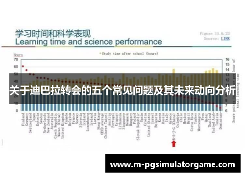 关于迪巴拉转会的五个常见问题及其未来动向分析