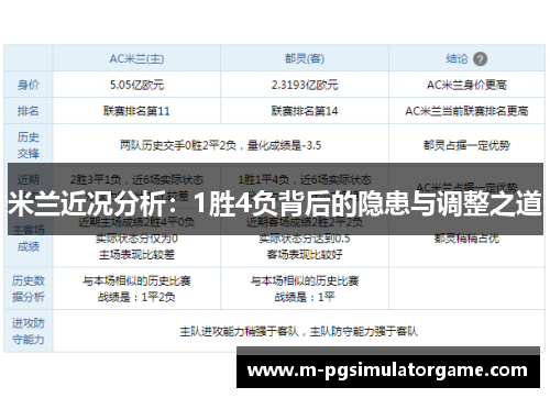 米兰近况分析：1胜4负背后的隐患与调整之道