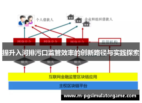 提升入河排污口监管效率的创新路径与实践探索